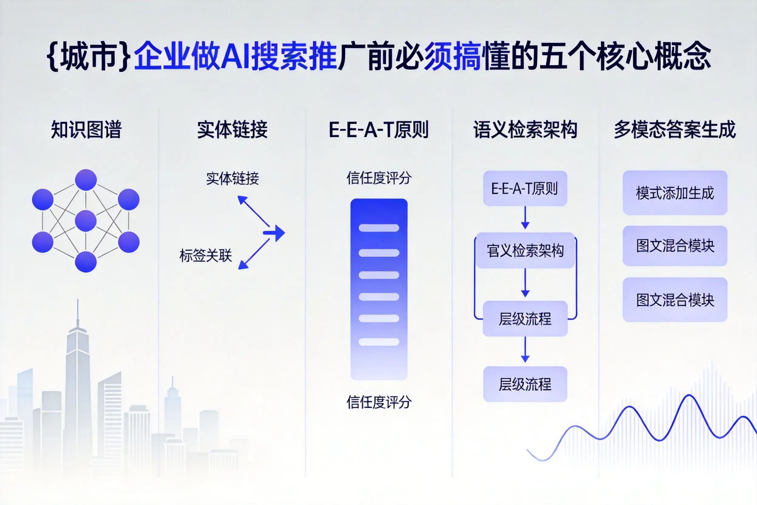 延寿企业做AI搜索推广前必须搞懂的五个核心概念