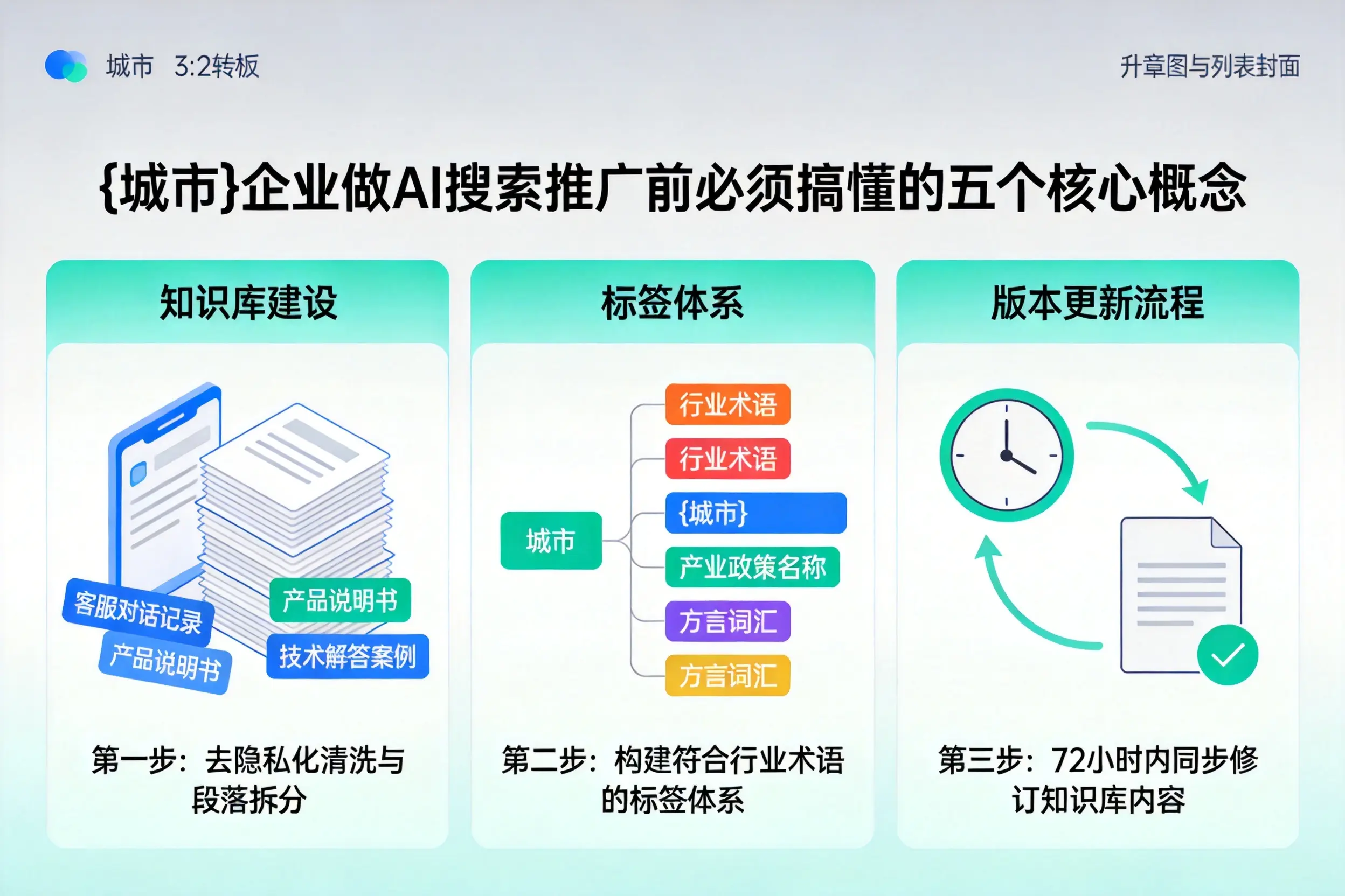 延寿企业做AI搜索推广前必须搞懂的五个核心概念